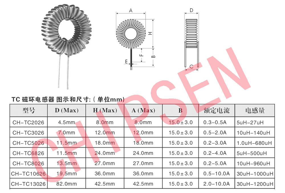 線圈詳細(xì)參數(shù)（型號用）.jpg